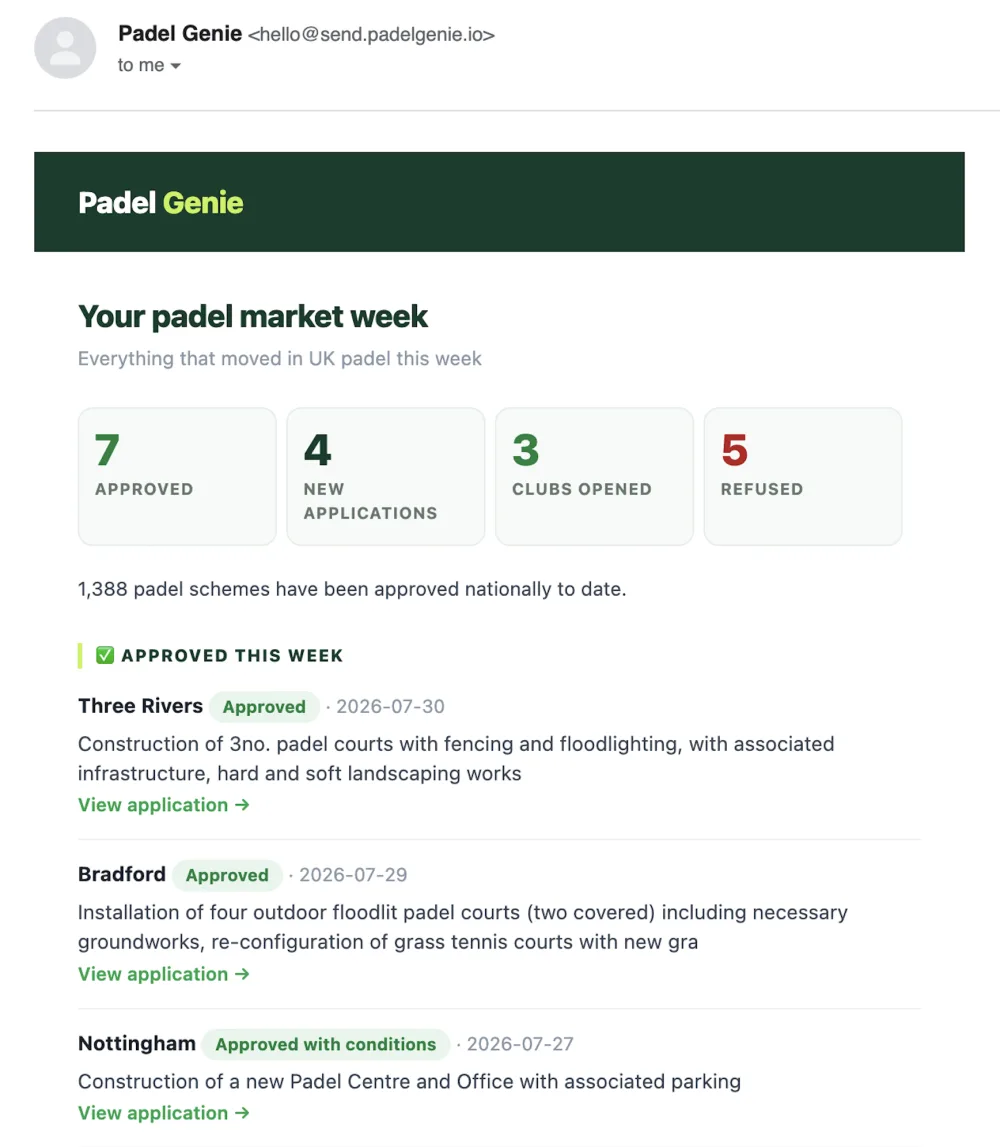 The Padel Genie weekly email, showing approvals, new applications, clubs opened and refusals.